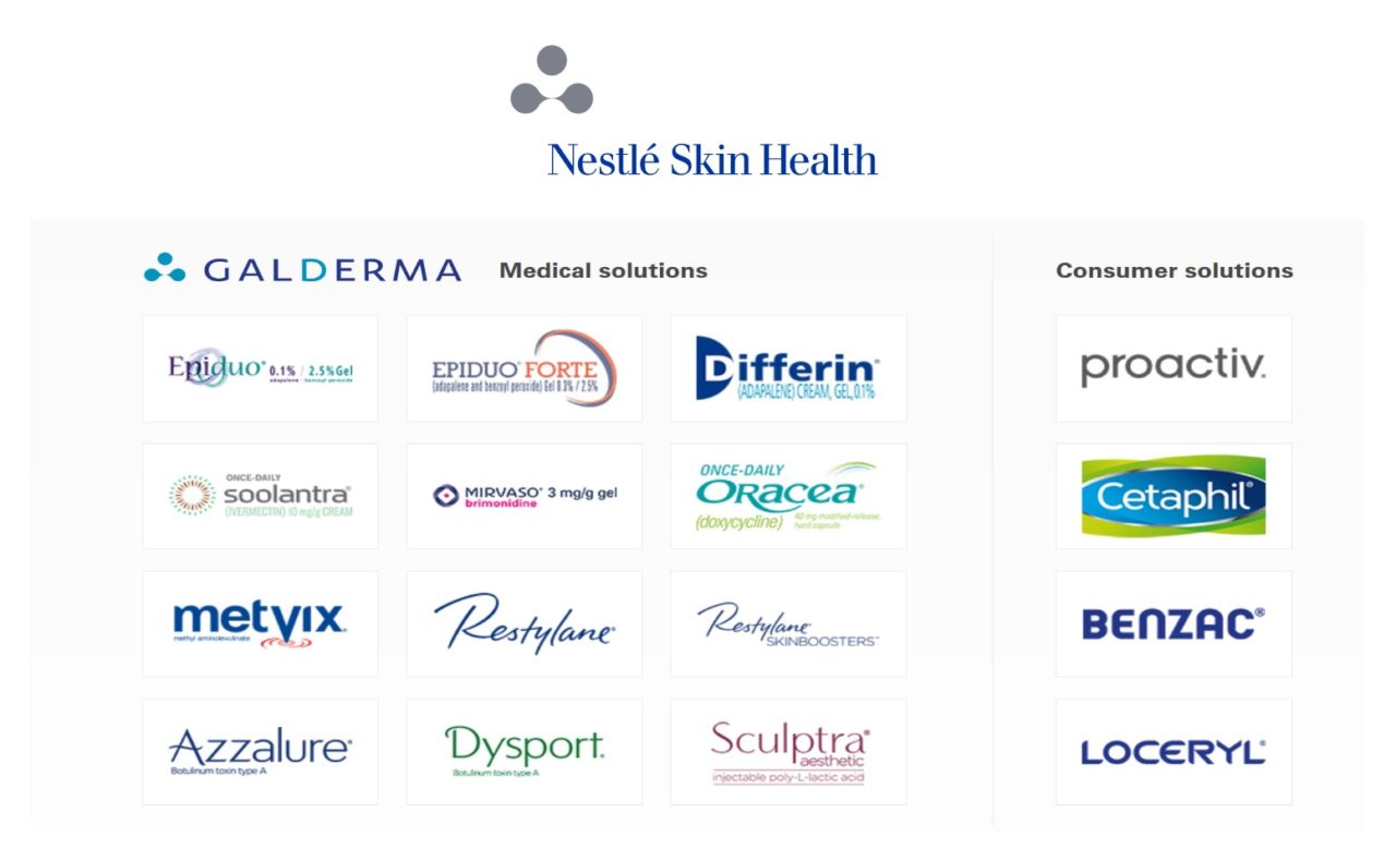 nestle skin health bloomberg